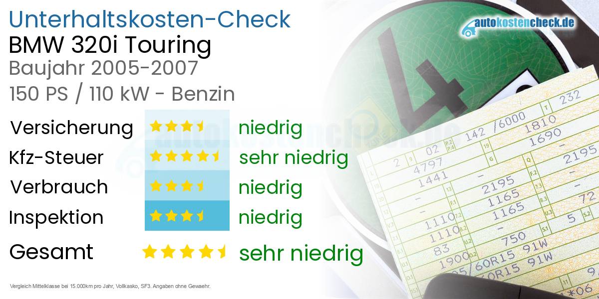 Unterhaltskosten BMW 320i Touring 