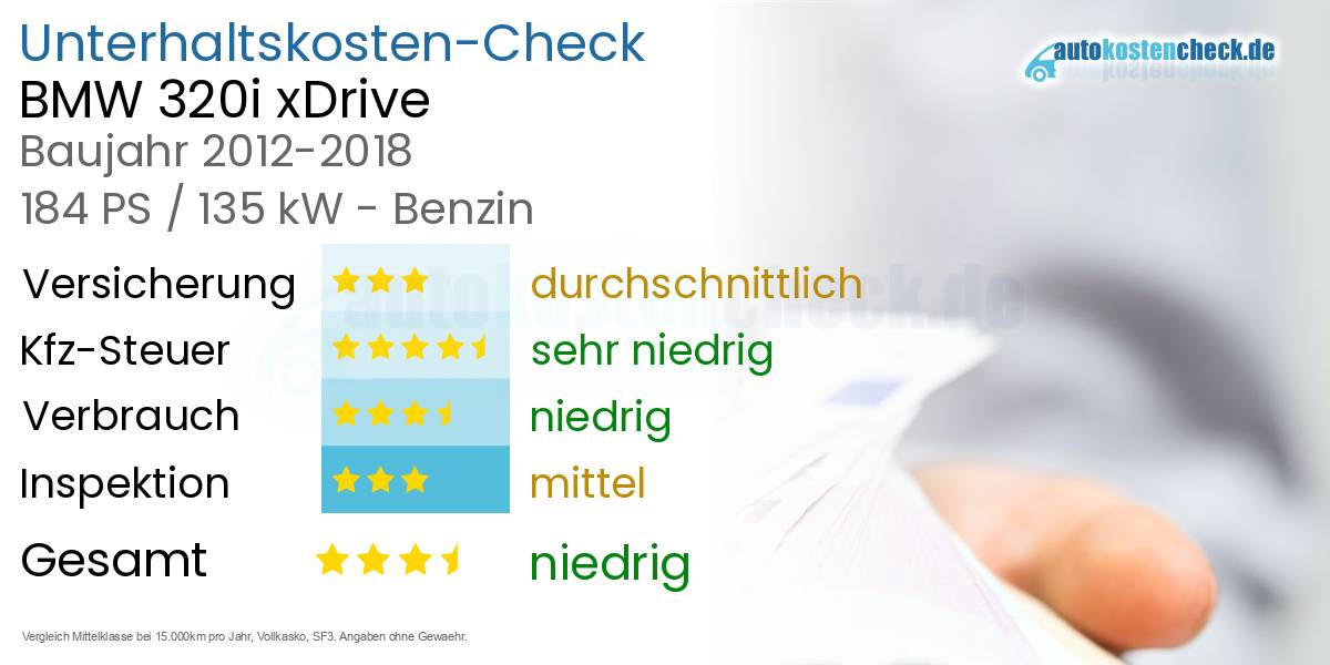 Unterhaltskosten BMW 320i xDrive  