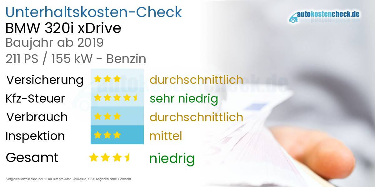 Unterhaltskosten BMW 320i xDrive  