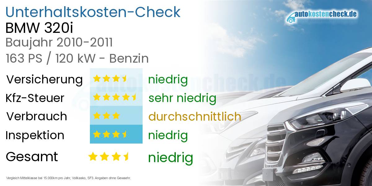 Unterhaltskosten BMW 320i 