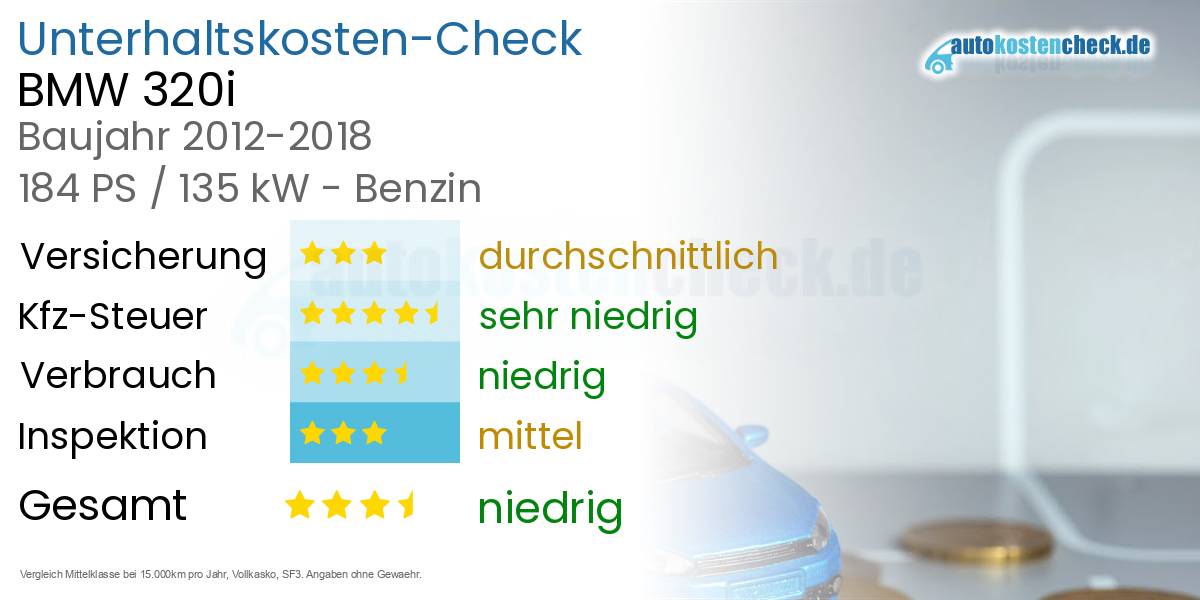 Unterhaltskosten BMW 320i 