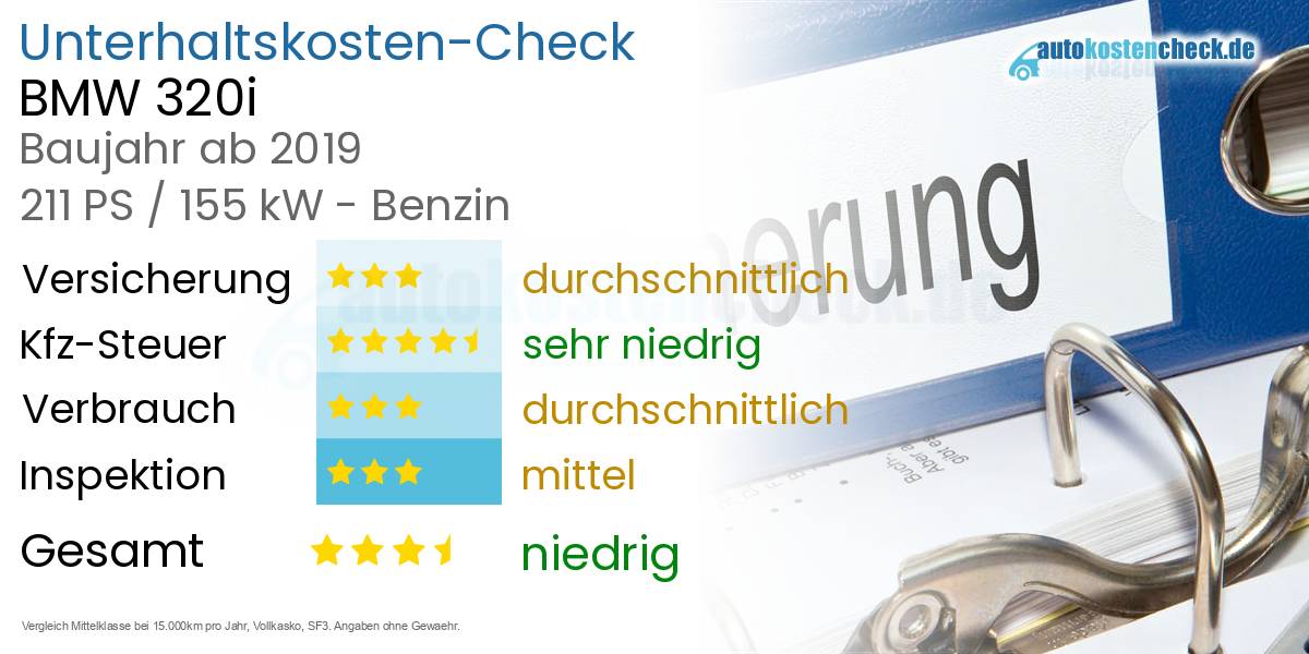 Unterhaltskosten BMW 320i