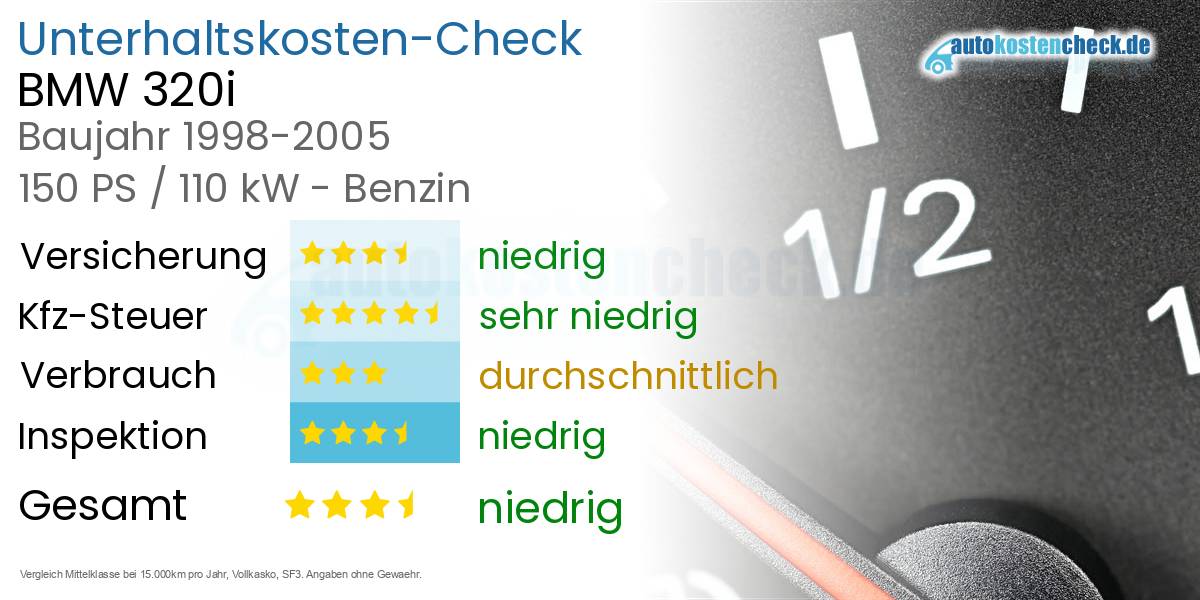 Unterhaltskosten BMW 320i 