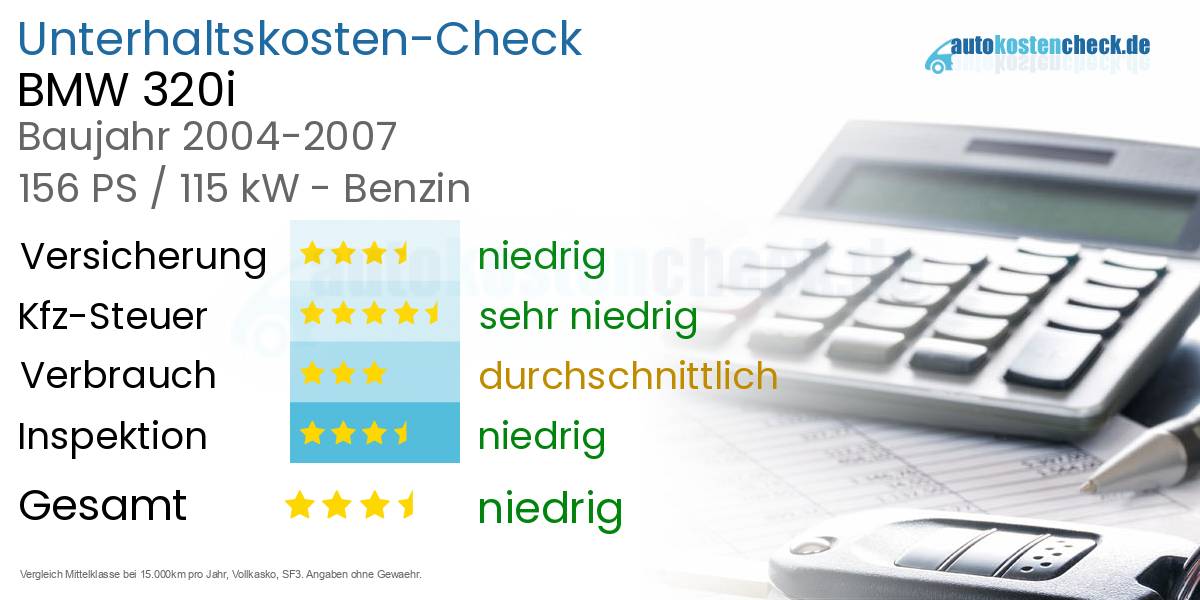 Unterhaltskosten BMW 320i 