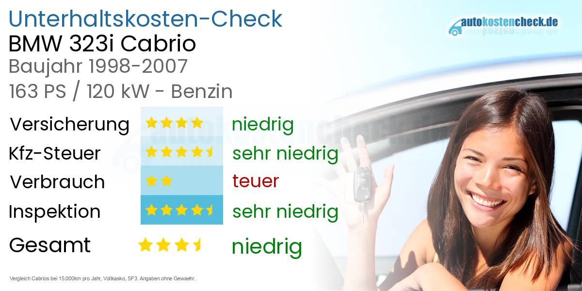Unterhaltskosten BMW 323i Cabrio 