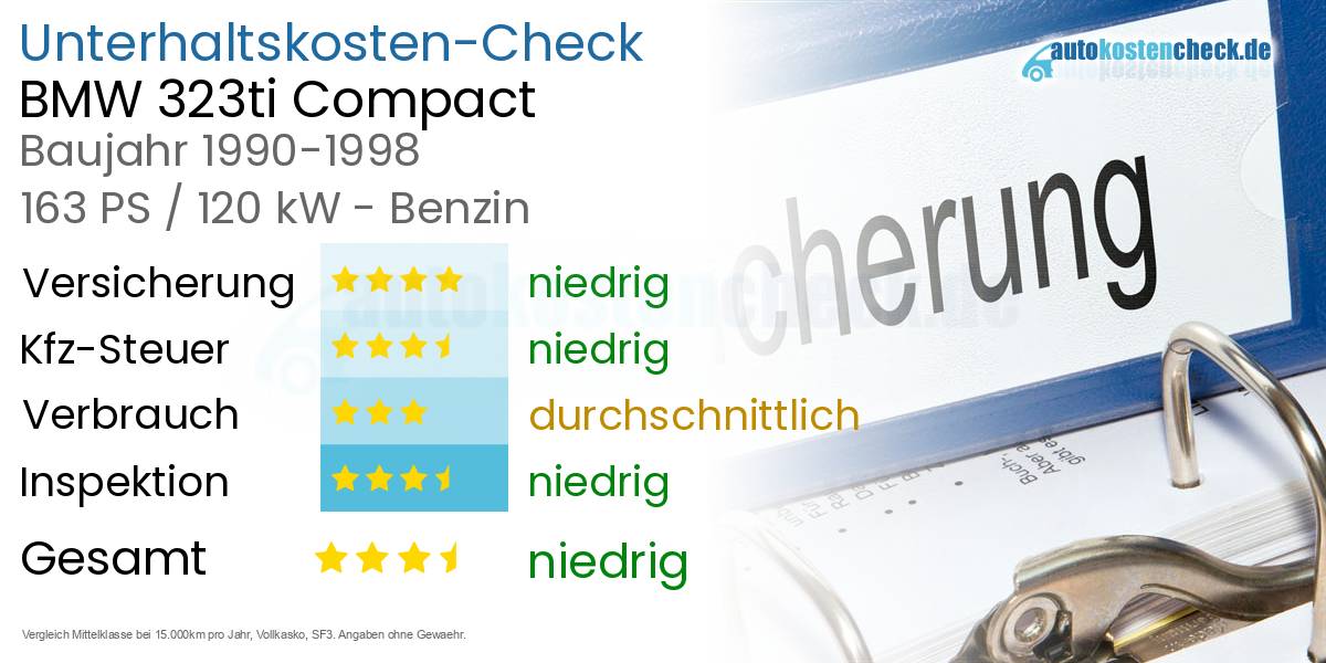Unterhaltskosten BMW 323ti Compact 