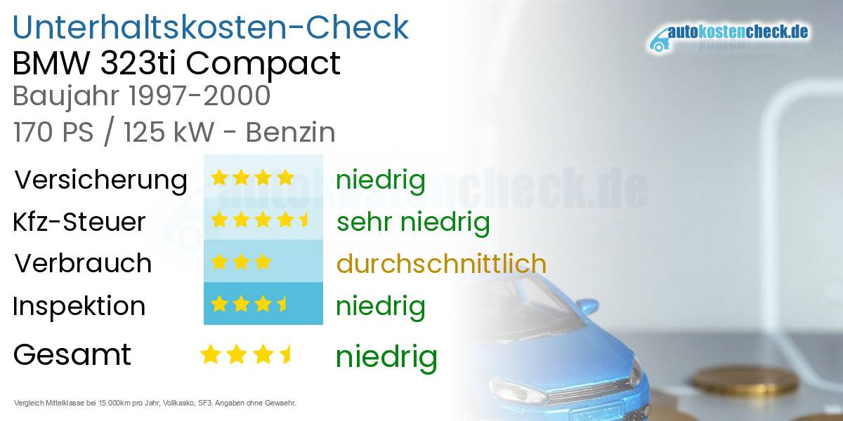 Unterhaltskosten BMW 323ti Compact 