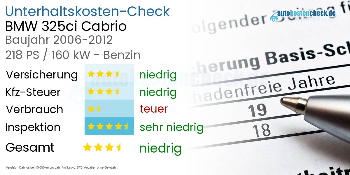 Unterhaltskosten BMW 325ci Cabrio 