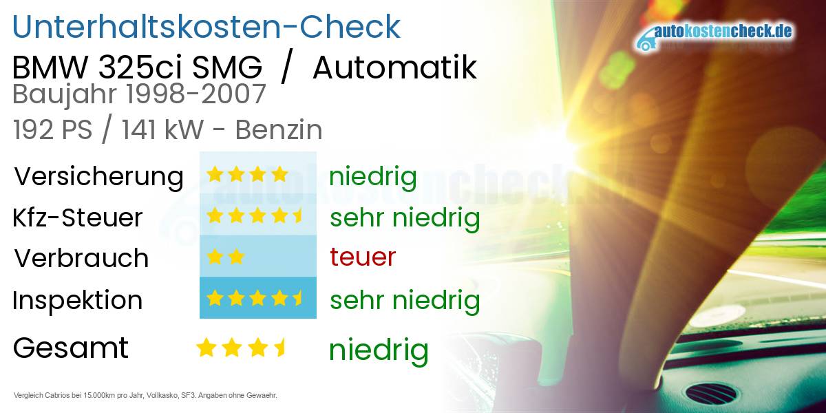 Unterhaltskosten BMW 325ci SMG  /  Automatik