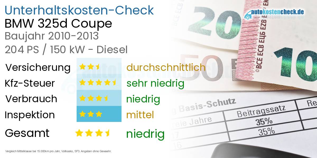 Unterhaltskosten BMW 325d Coupe 