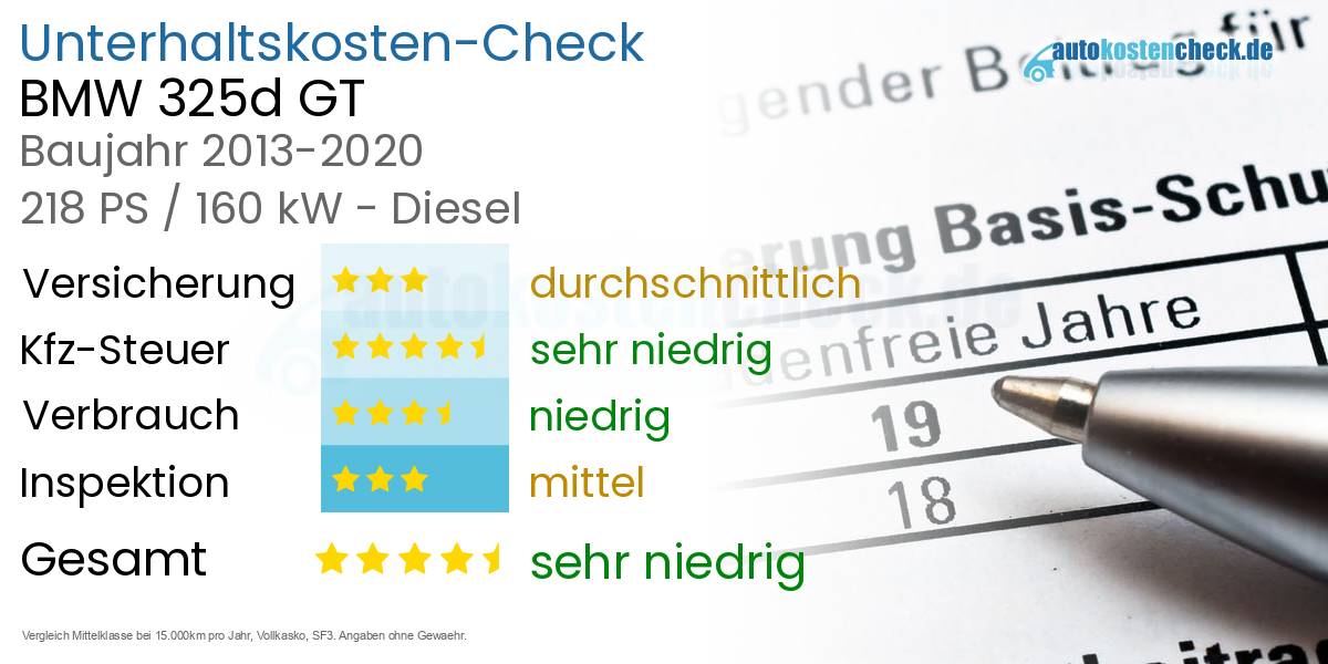 Unterhaltskosten BMW 325d GT 