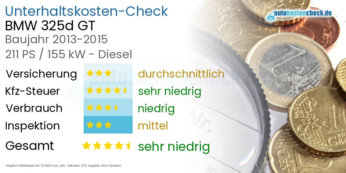 Unterhaltskosten BMW 325d GT 