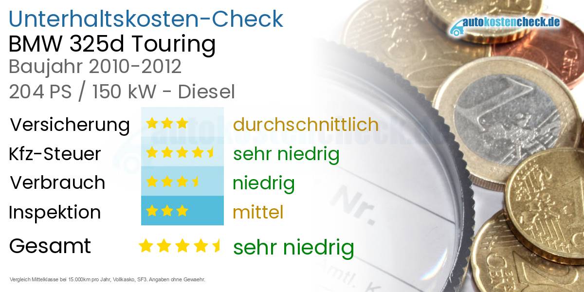 Unterhaltskosten BMW 325d Touring