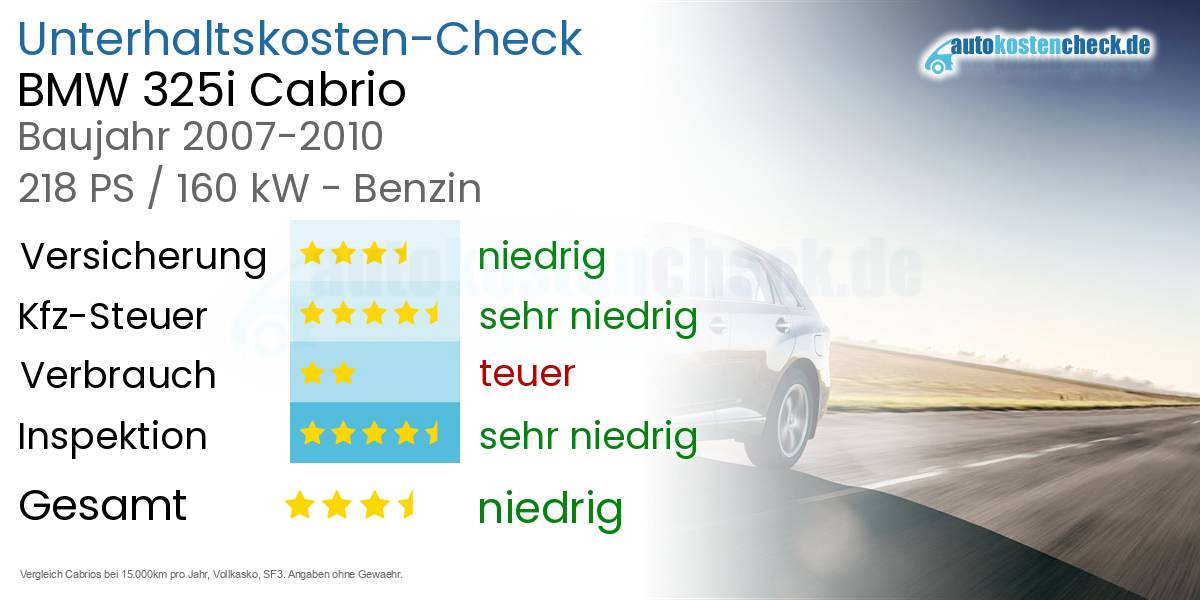 Unterhaltskosten BMW 325i Cabrio