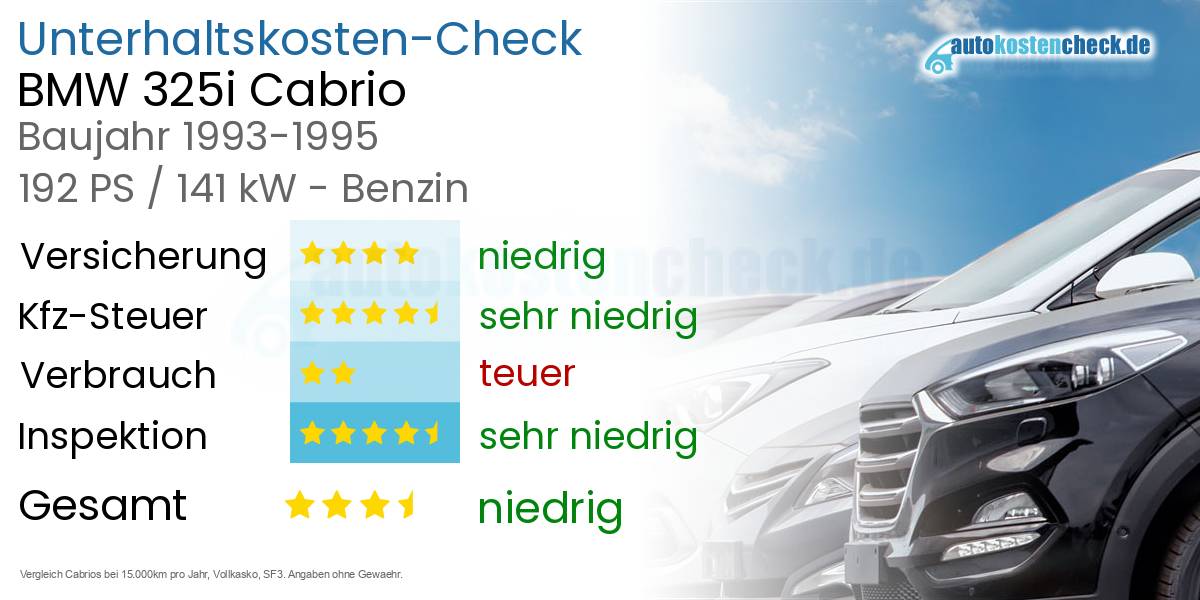 Unterhaltskosten BMW 325i Cabrio 