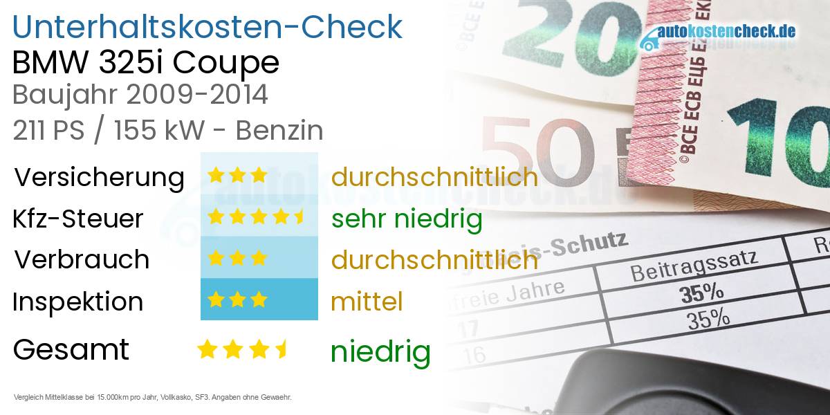 Unterhaltskosten BMW 325i Coupe