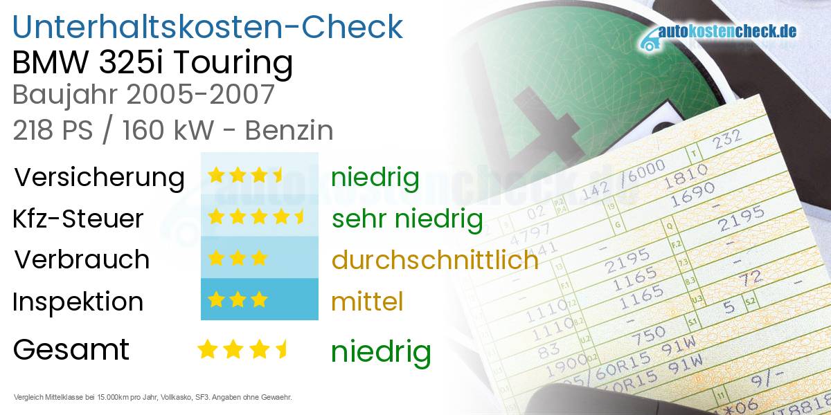 Unterhaltskosten BMW 325i Touring 