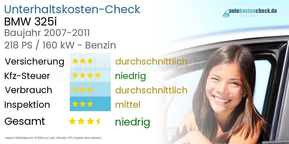 Unterhaltskosten BMW 325i 