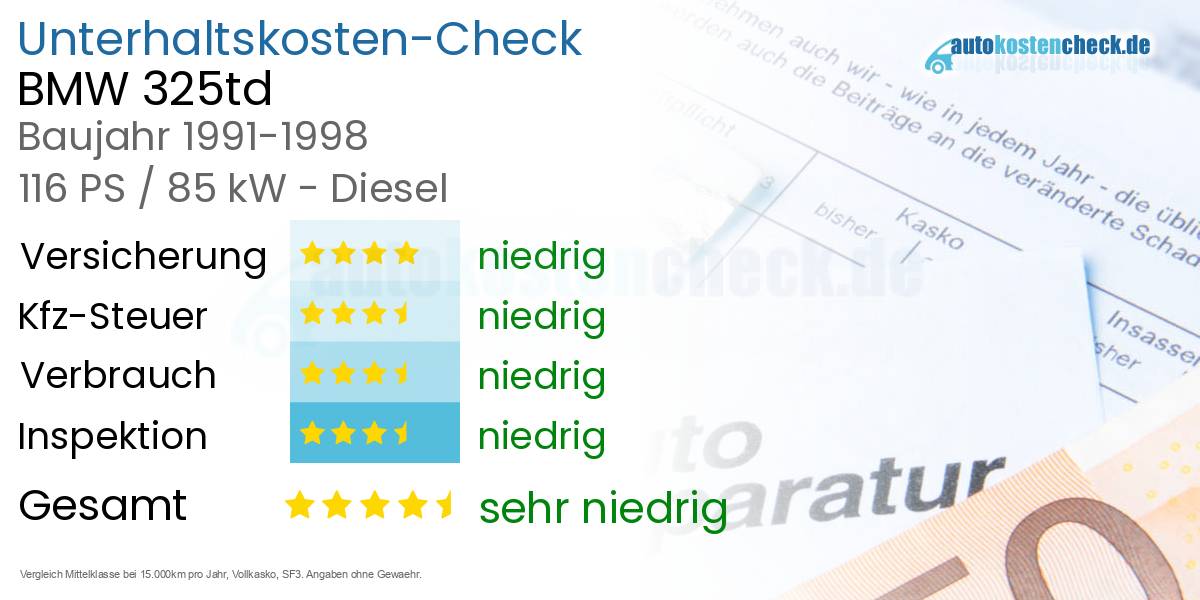 Unterhaltskosten BMW 325td 