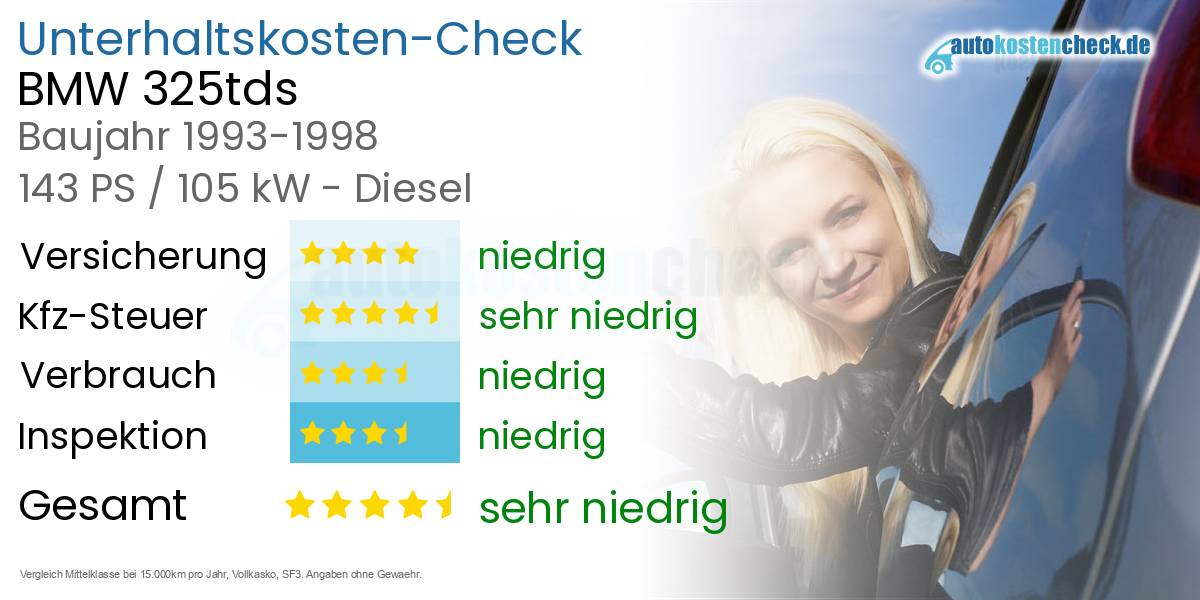 Unterhaltskosten BMW 325tds 