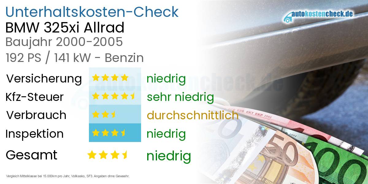 Unterhaltskosten BMW 325xi Allrad 