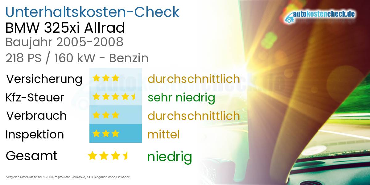 Unterhaltskosten BMW 325xi Allrad 