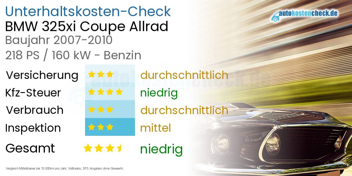 Unterhaltskosten BMW 325xi Coupe Allrad 