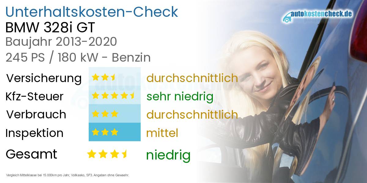 Unterhaltskosten BMW 328i GT 