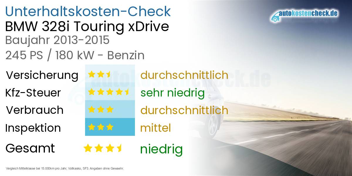 Unterhaltskosten BMW 328i Touring xDrive  
