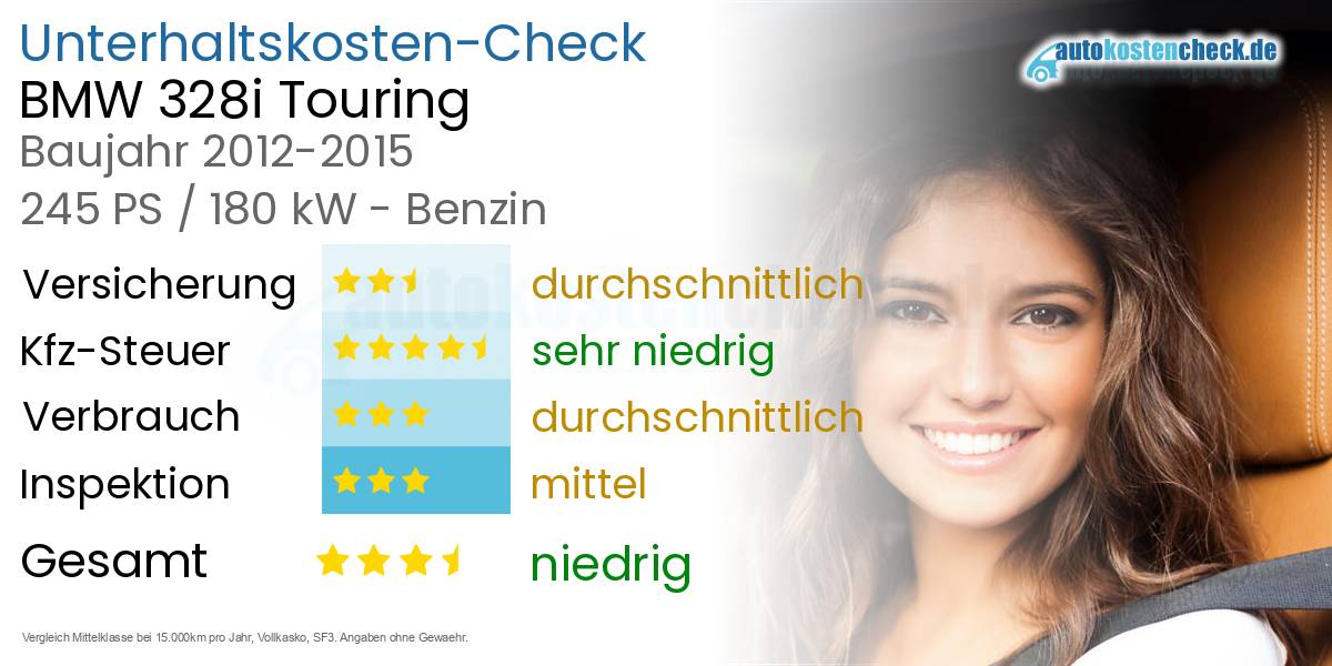 Unterhaltskosten BMW 328i Touring