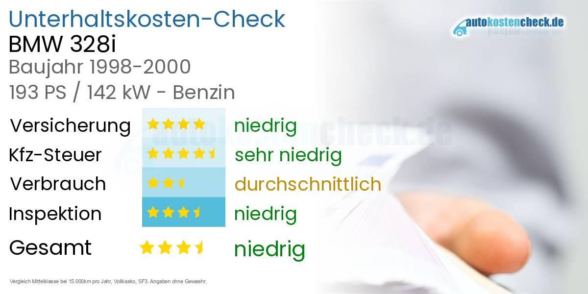 Unterhaltskosten BMW 328i 