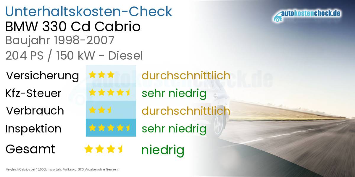Unterhaltskosten BMW 330 Cd Cabrio 