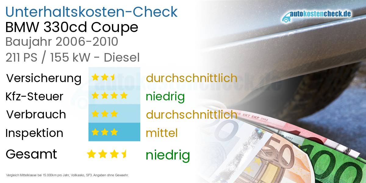 Unterhaltskosten BMW 330cd Coupe 