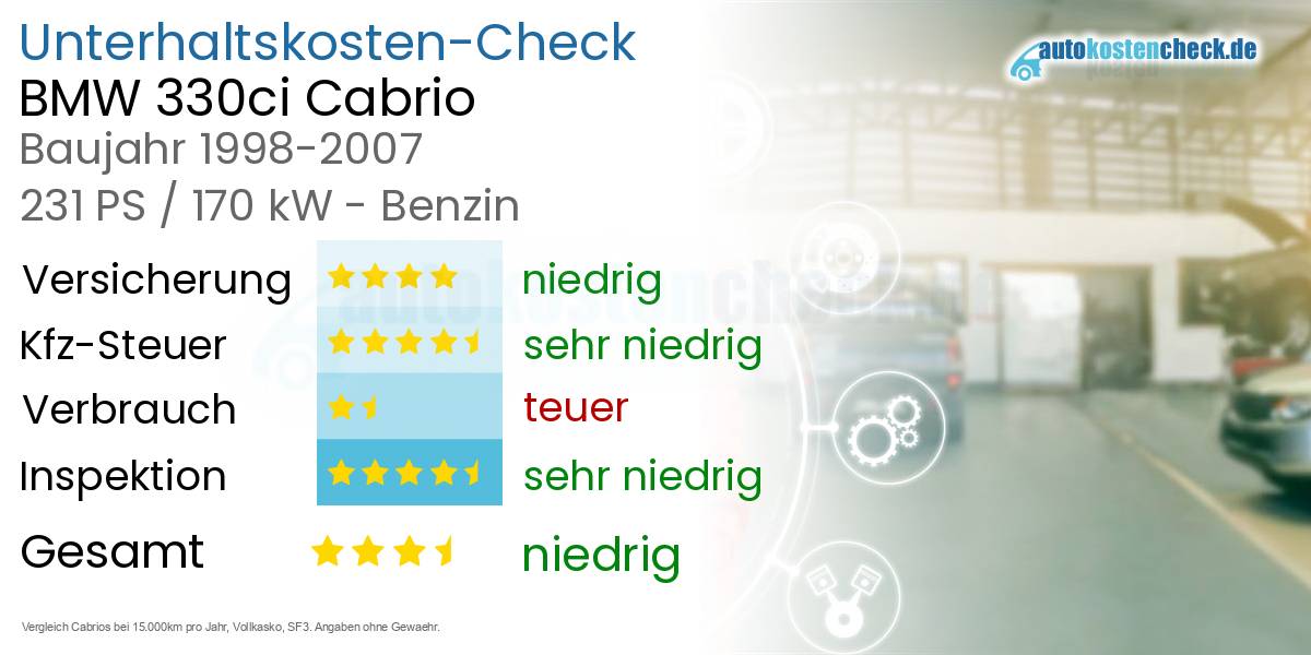 Unterhaltskosten BMW 330ci Cabrio 