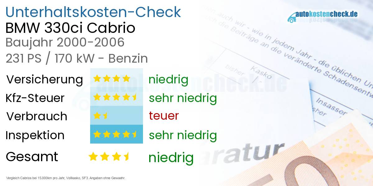 Unterhaltskosten BMW 330ci Cabrio 