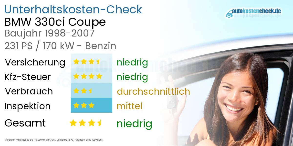 Unterhaltskosten BMW 330ci Coupe 