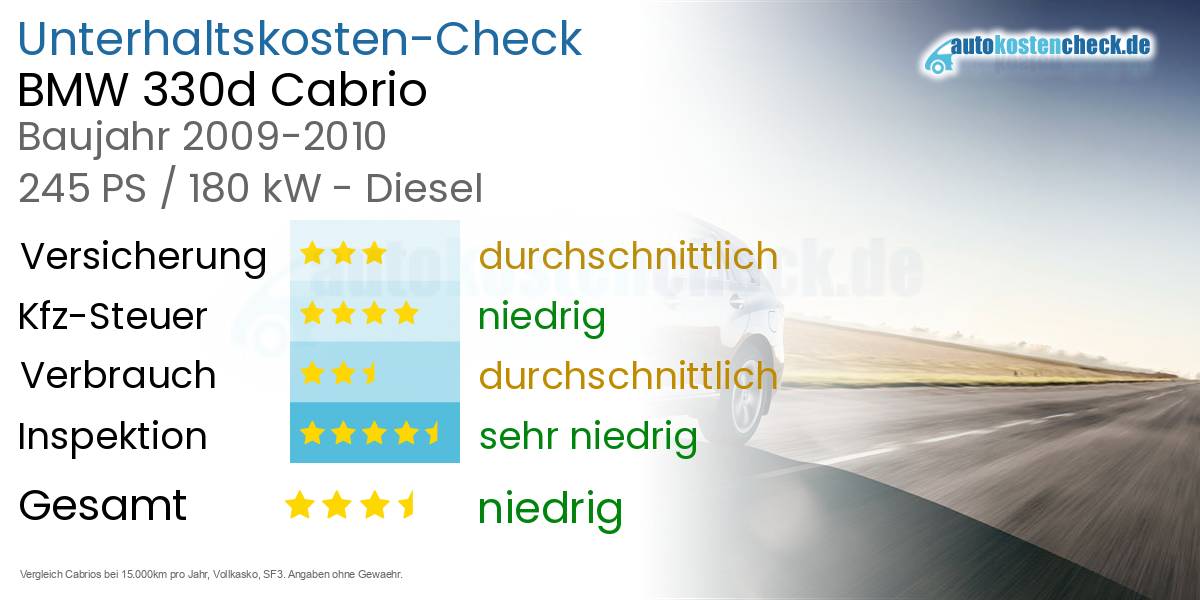 Unterhaltskosten BMW 330d Cabrio
