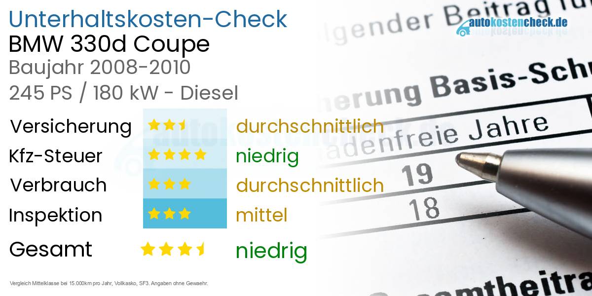 Unterhaltskosten BMW 330d Coupe