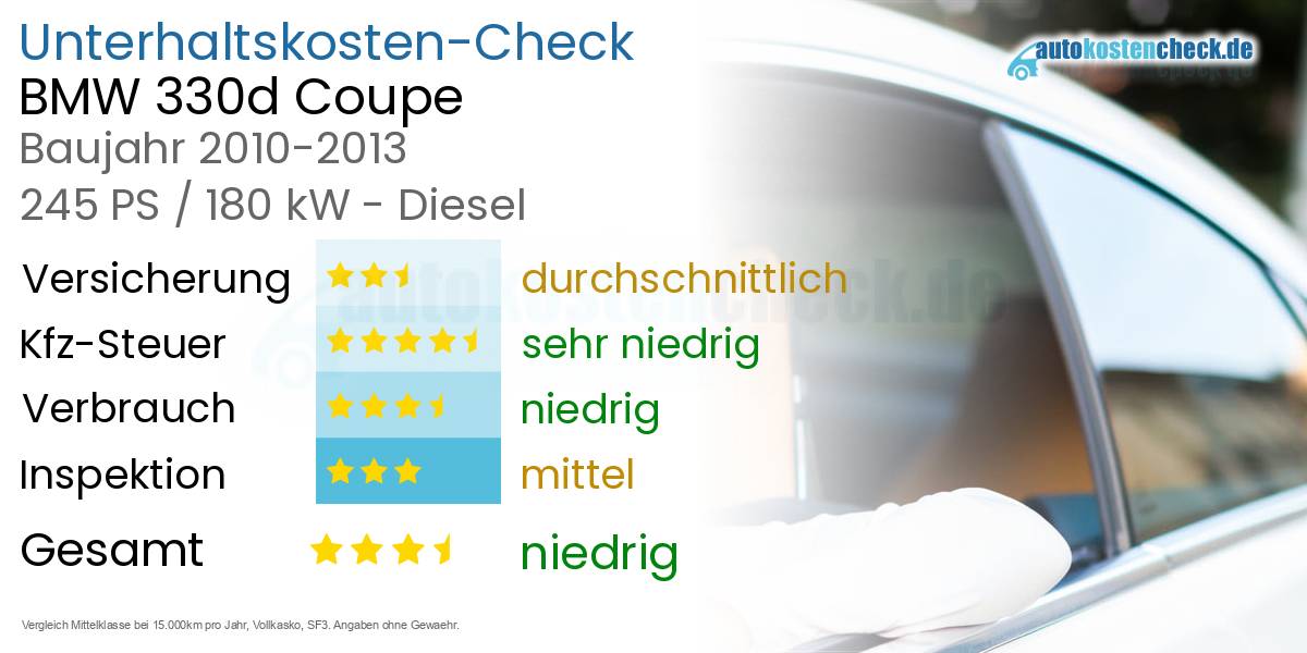 Unterhaltskosten BMW 330d Coupe 