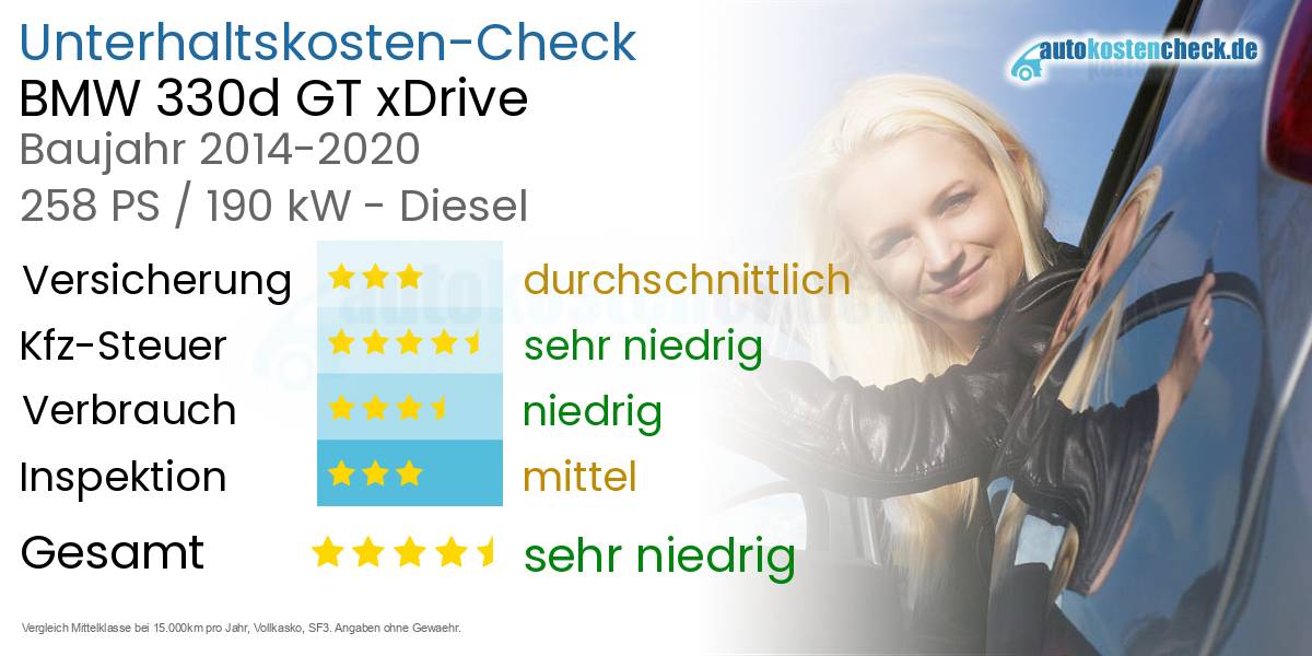 Unterhaltskosten BMW 330d GT xDrive