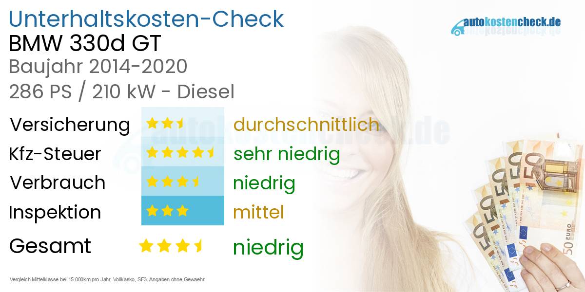 Unterhaltskosten BMW 330d GT 