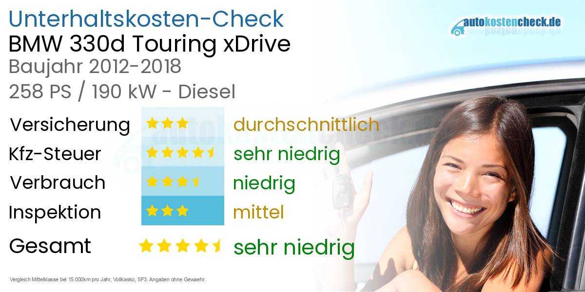 Unterhaltskosten BMW 330d Touring xDrive  