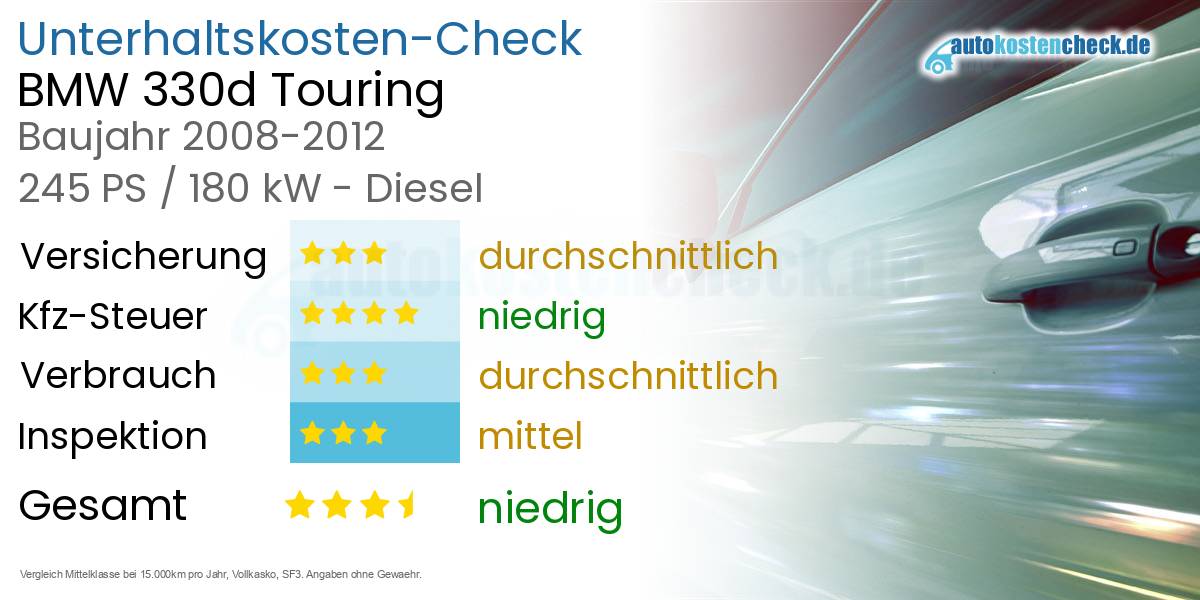 Unterhaltskosten BMW 330d Touring