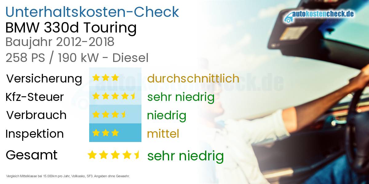 Unterhaltskosten BMW 330d Touring 