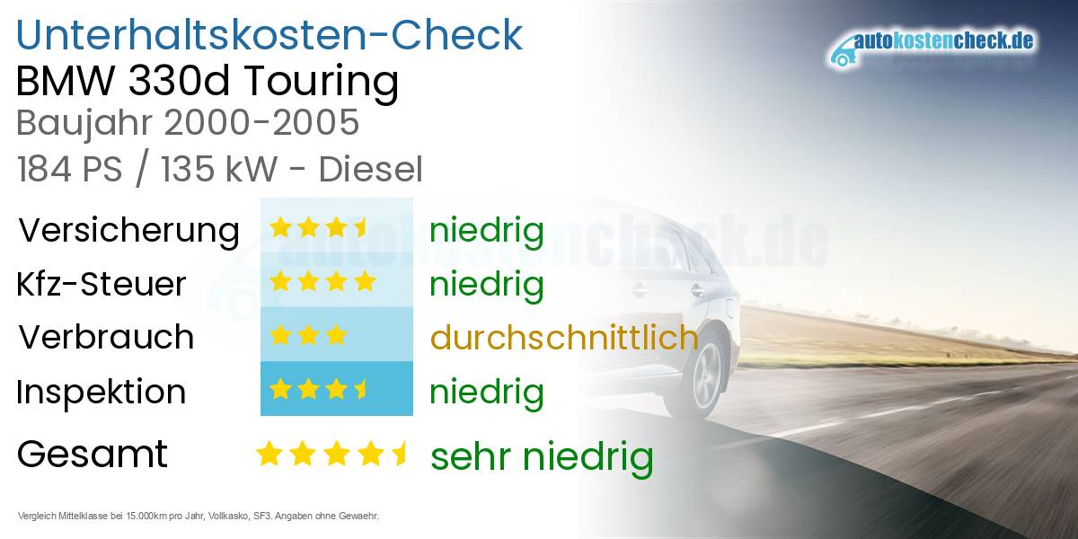 Unterhaltskosten BMW 330d Touring
