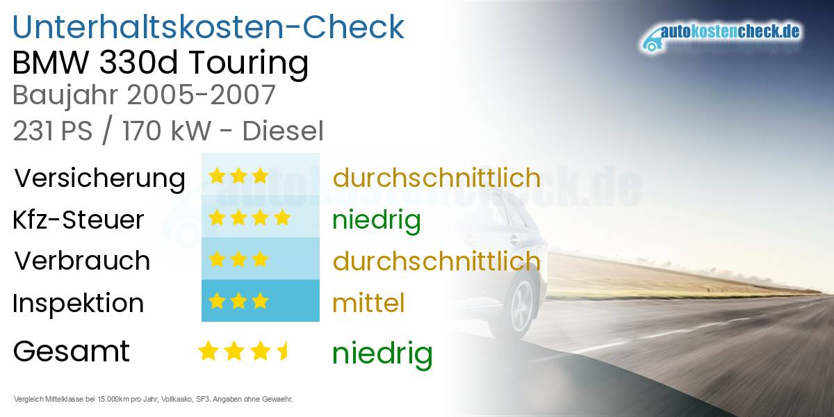 Unterhaltskosten BMW 330d Touring