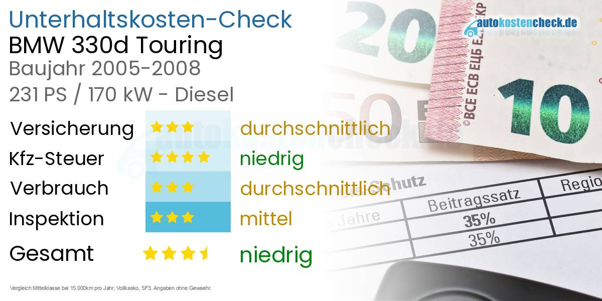 Unterhaltskosten BMW 330d Touring 