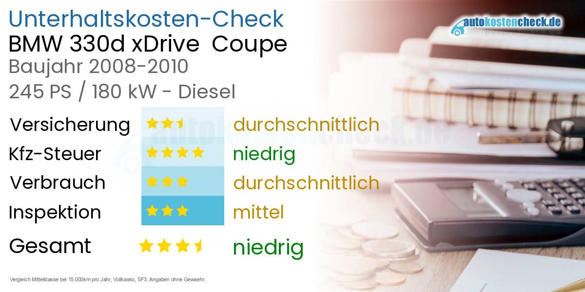 Unterhaltskosten BMW 330d xDrive  Coupe