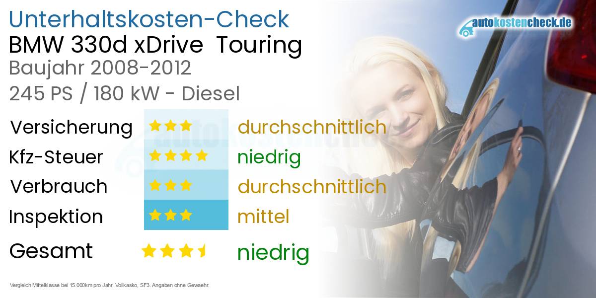 Unterhaltskosten BMW 330d xDrive  Touring