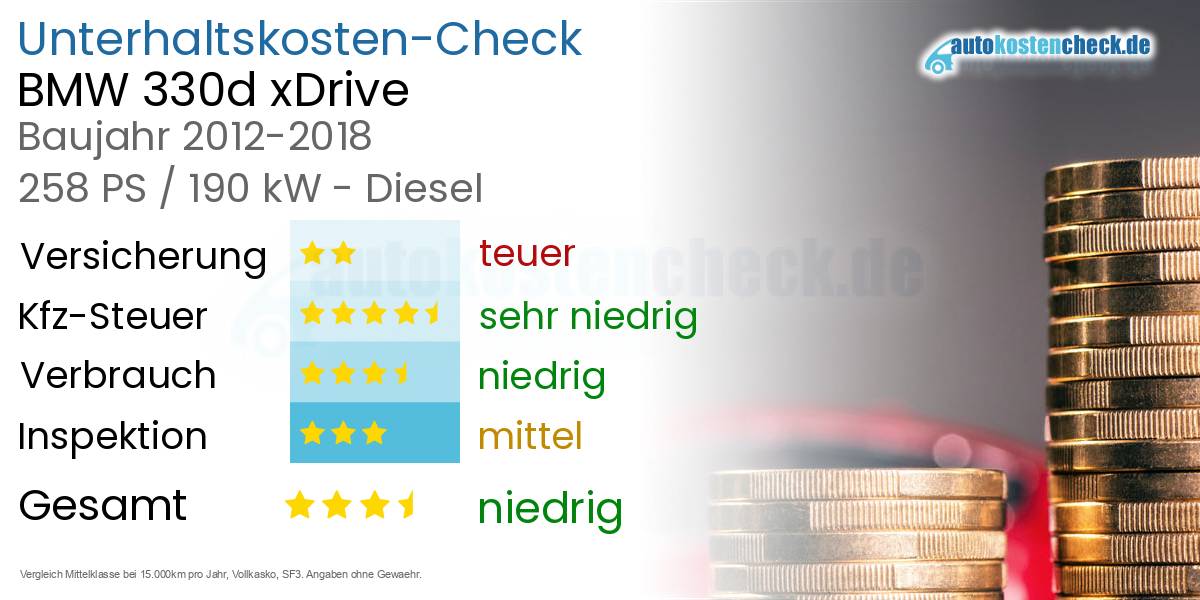 Unterhaltskosten BMW 330d xDrive